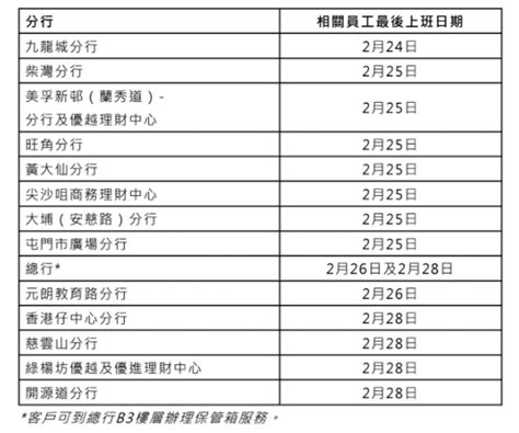 匯豐銀行保險箱收費|保險